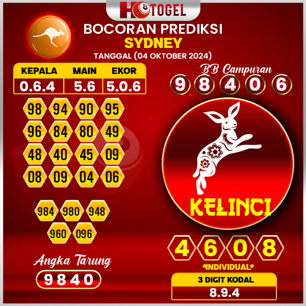 Prediksi Togel Sydney