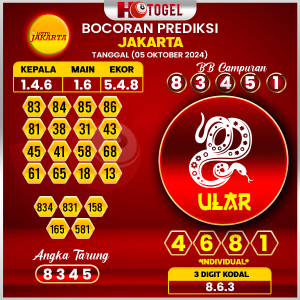 Prediksi Togel jakarta 05 Oktober 2024