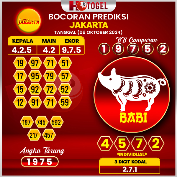 Prediksi Togel jakarta 06 Oktober 2024