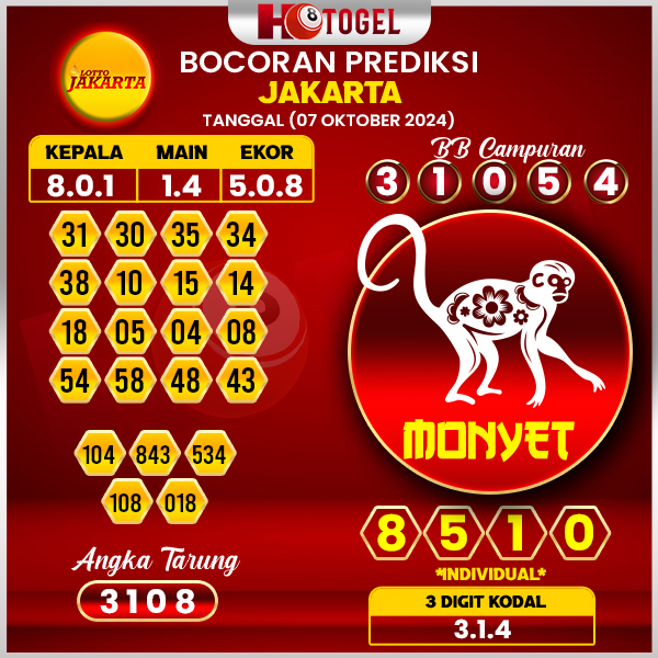 Prediksi Togel jakarta 07 Oktober 2024