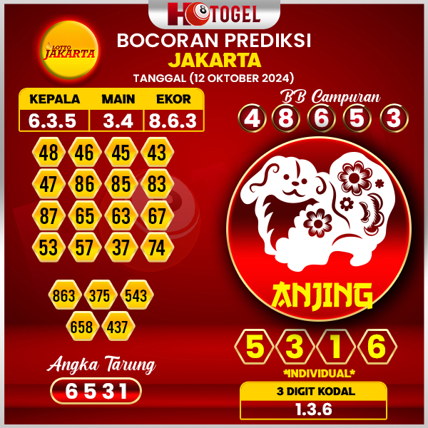 Prediksi Togel jakarta 12 Oktober 2024