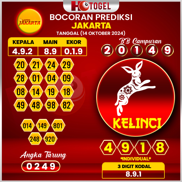 Prediksi Togel jakarta 14 Oktober 2024