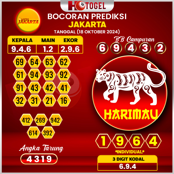 Prediksi Togel jakarta 18 Oktober 2024