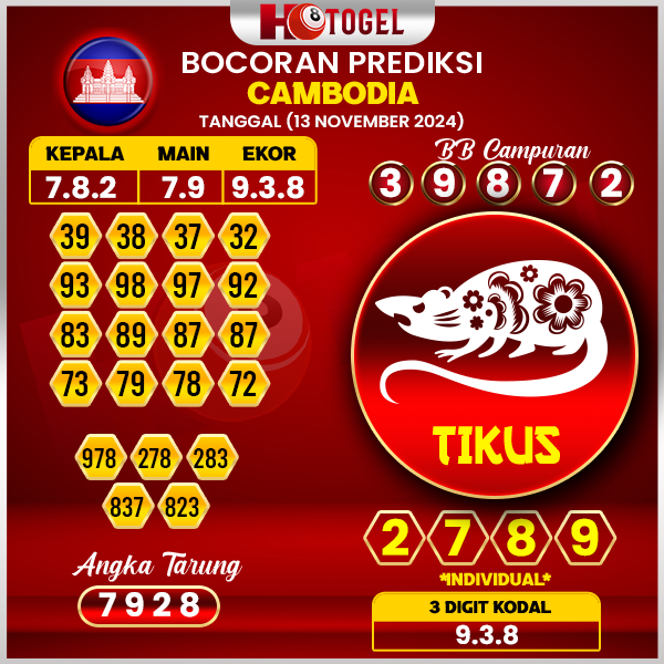 prediksi togel cambodia 13 november