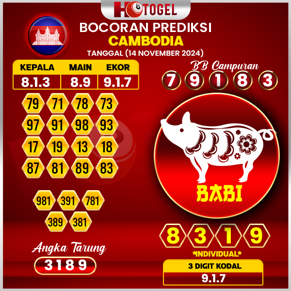 prediksi togel cambodia 14 november