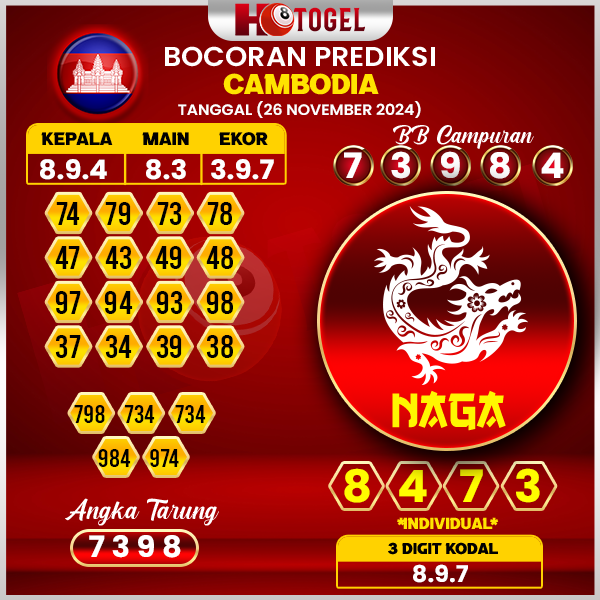 prediksi togel cambodia 26 november