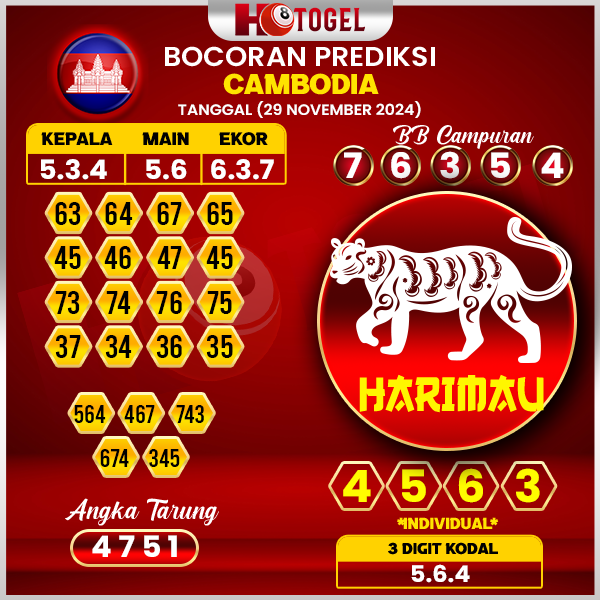 prediksi togel cambodia 29 november