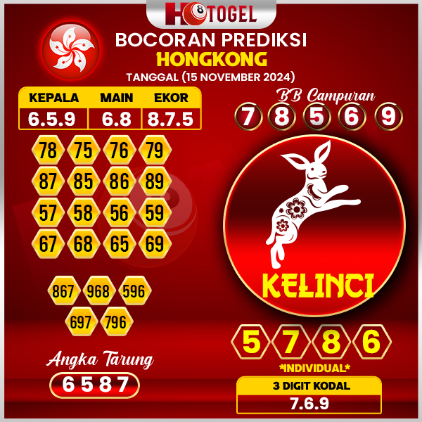 prediksi togel hongkong 15 november