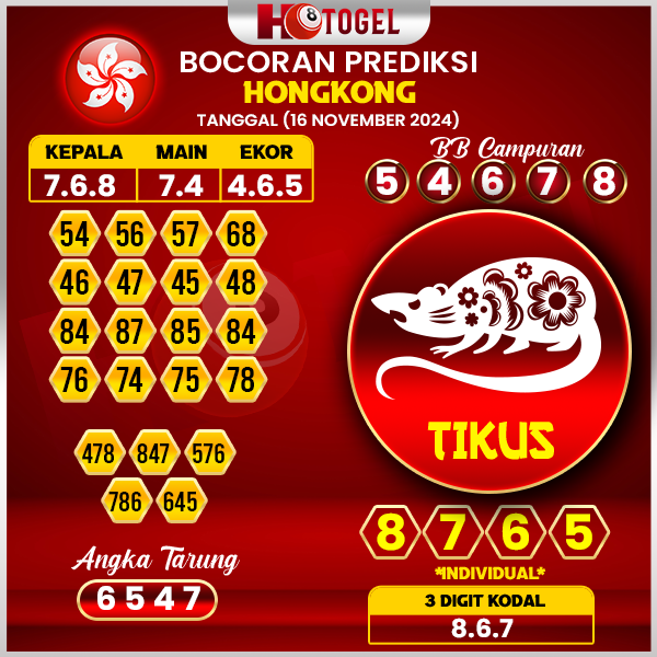 prediksi togel hongkong 16 november