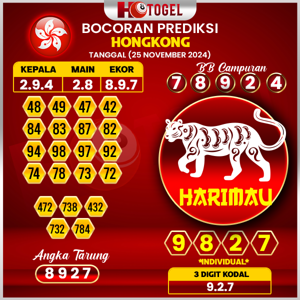 prediksi togel hongkong 25 november