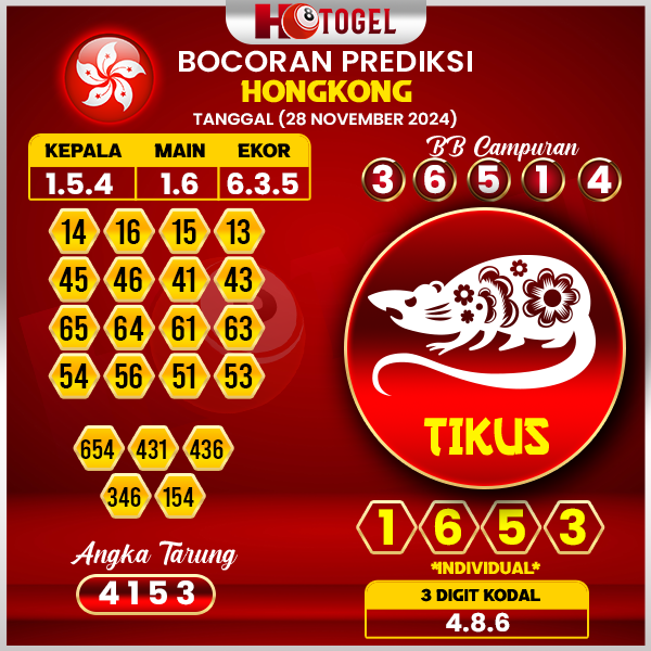 prediksi togel hongkong 28 november