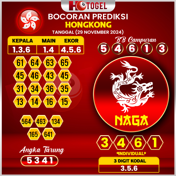 prediksi togel hongkong 29 november