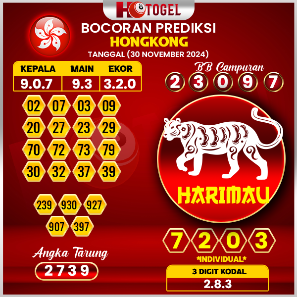 prediksi togel hongkong 30 november