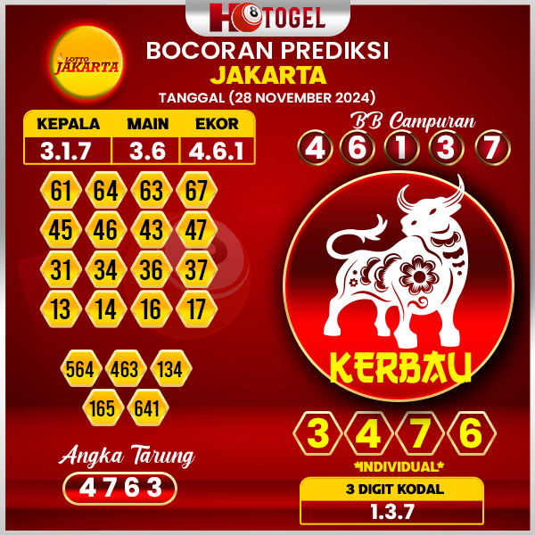 prediksi togel jakarta 28 november