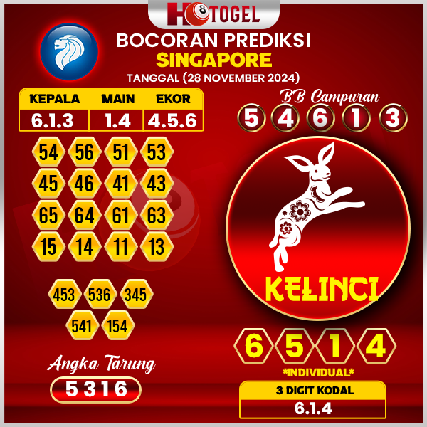 prediksi togel singapore 28 november