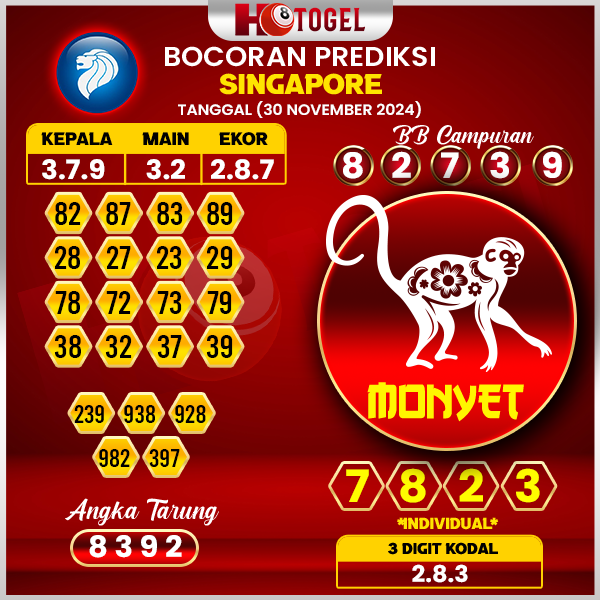 prediksi togel singapore 30 november