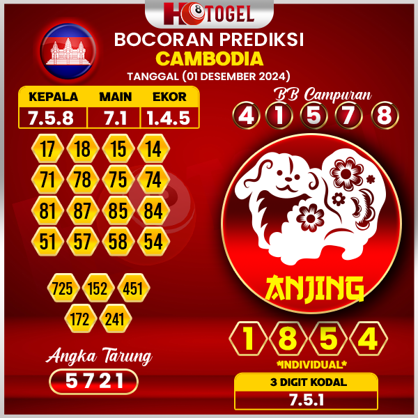 prediksi togel cambodia 01 desember