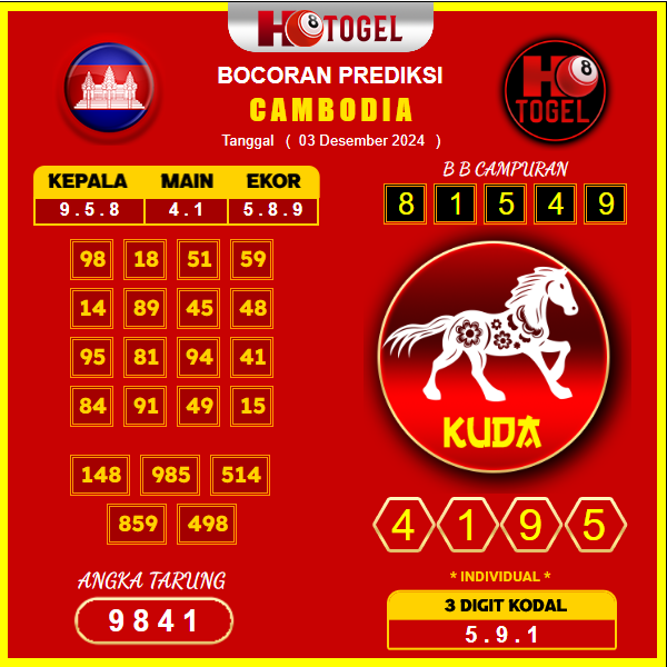 prediksi togel cambodia 03 desember