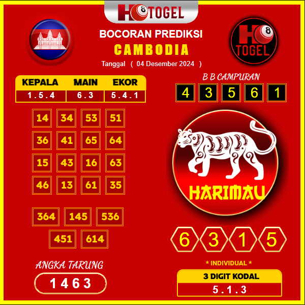 prediksi togel cambodia 04 desember