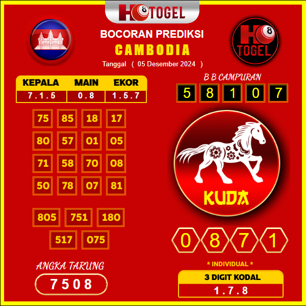 prediksi togel cambodia 05 desember