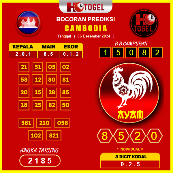 prediksi togel cambodia 06 desember