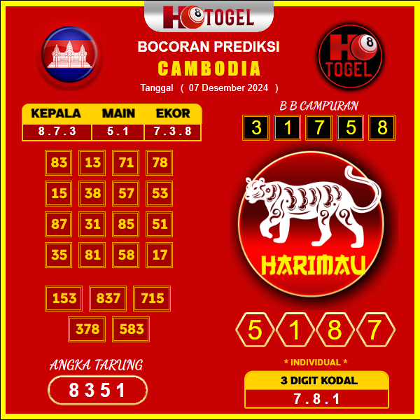 prediksi togel cambodia 07 desember