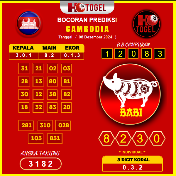 prediksi togel cambodia 08 desember