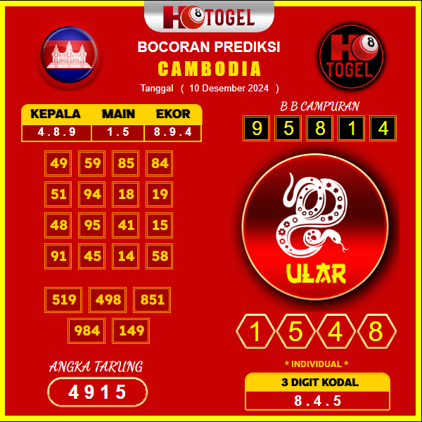 prediksi togel cambodia 10 desember