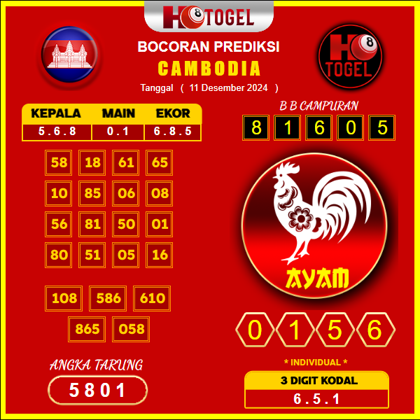 prediksi togel cambodia 11 desember