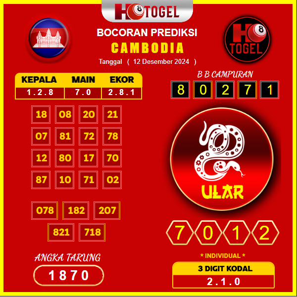 prediksi togel cambodia 12 desember