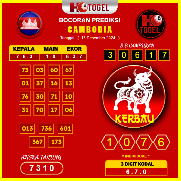 Prediksi Togel Cambodia 13 Desember