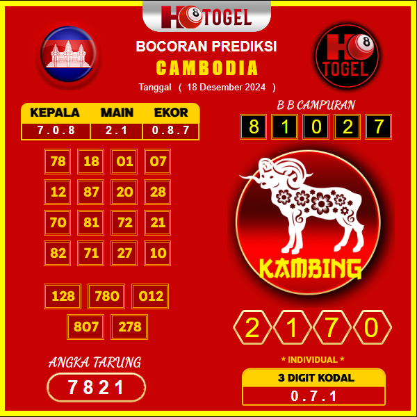 Prediksi togel cambodia 18 desember