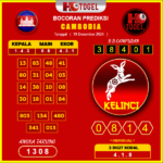 prediksi togel cambodia 19 desember