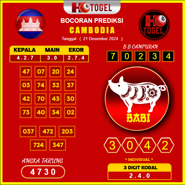 prediksi togel Cambodia 21 desember