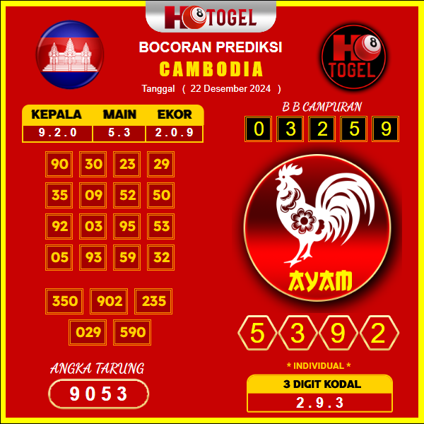 prediksi togel Cambodia 22 desember