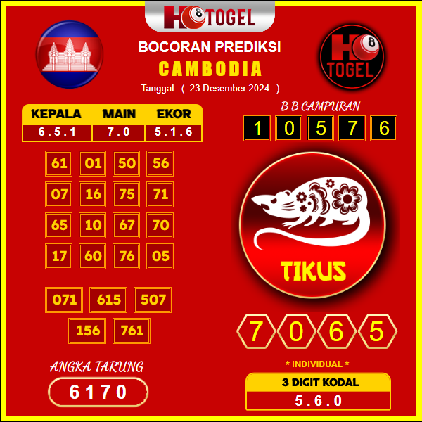 prediksi togel Cambodia 23 desember