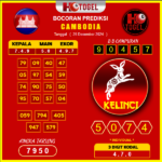 prediksi togel Cambodia 25 desember