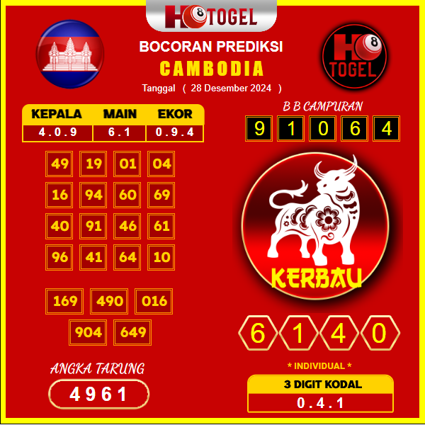 Prediksi-Togel-Cambodia-28-Desember
