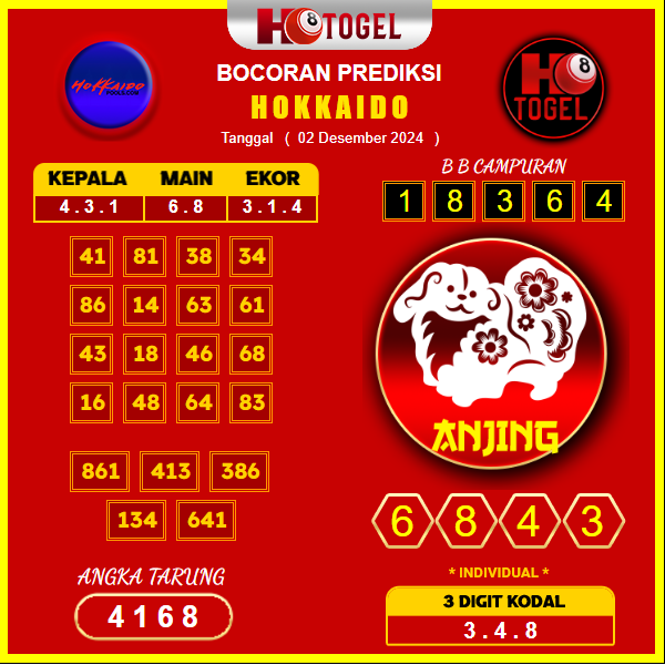 prediksi togel hokkaido 02 desember