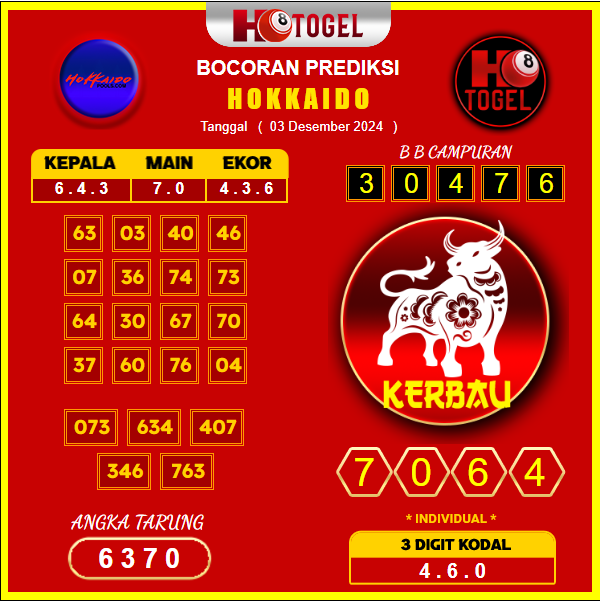 prediksi togel hokkaido 03 desember