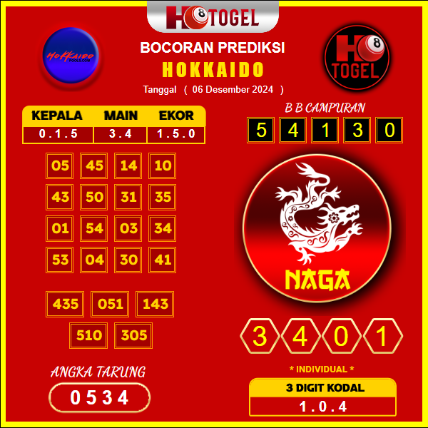 prediksi togel hokkaido 06 desember