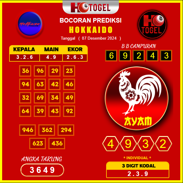 prediksi togel hokkaido 07 desember