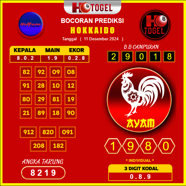 Prediksi Togel Hokkaido 11 Desember