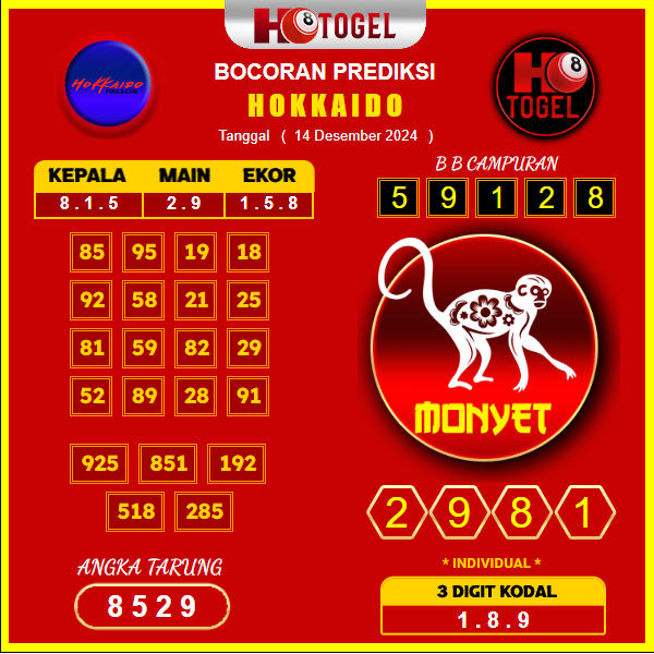 Prediksi Togel Hokkaido 14 Desember