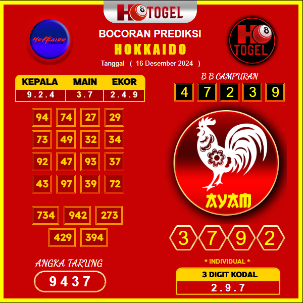 prediksi togel hokkaido 16 desember