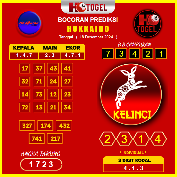 prediksi togel hokkaido 18 desember