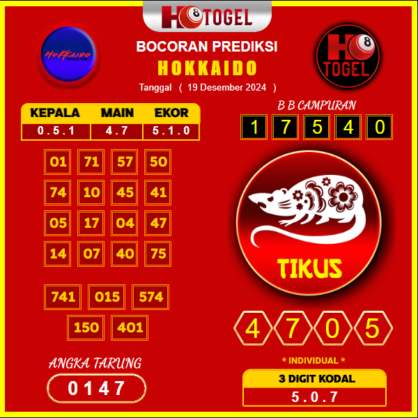 prediksi togel Hokkaido 19 desember