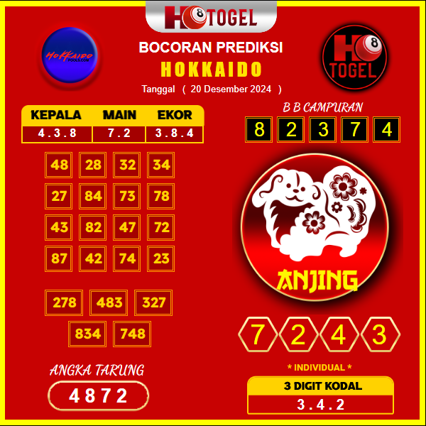 prediksi togel hokkaido 20 desember