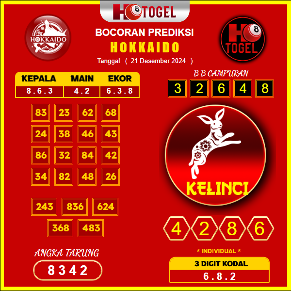 prediksi togel Hokkaido 21 desember