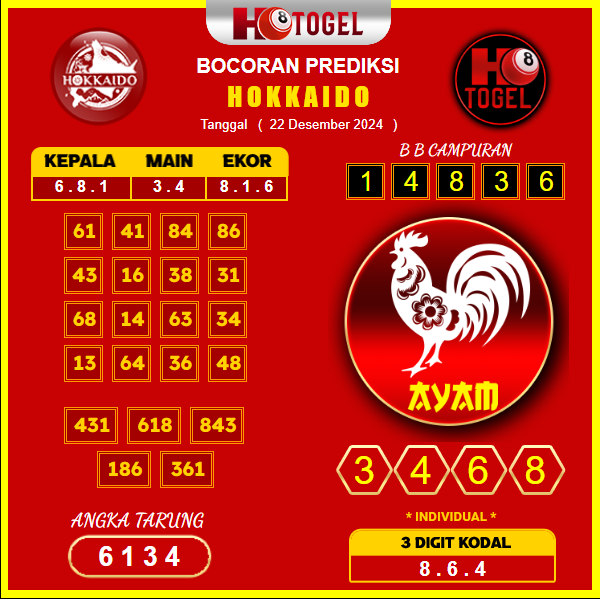 prediksi togel Hokkaido 22 desember